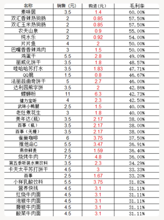 通过点位布局和运营，实现单台无人售货机月入2W+ 拆解无人售货机的利润-蓝海无涯