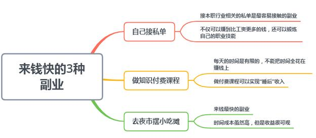 3个低成本来钱快的门路，看着不起眼但很赚钱-蓝海无涯