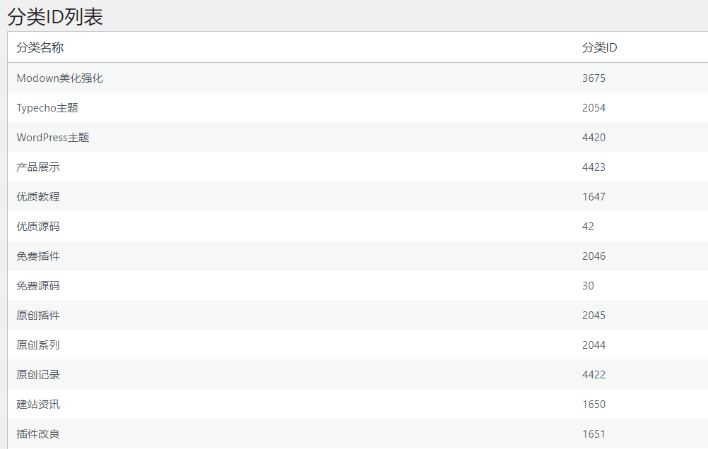 WordPress原创插件：Category-id-list分类ID显示查看-蓝海无涯